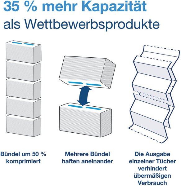 Abbildung 7 zu Artikel SCA100585