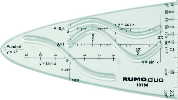 Einheitsparabel y-x2, (H x B x T): 120 x 70 x 1,5 mm, mit Sinus- Cosinur-Kurve, transparent