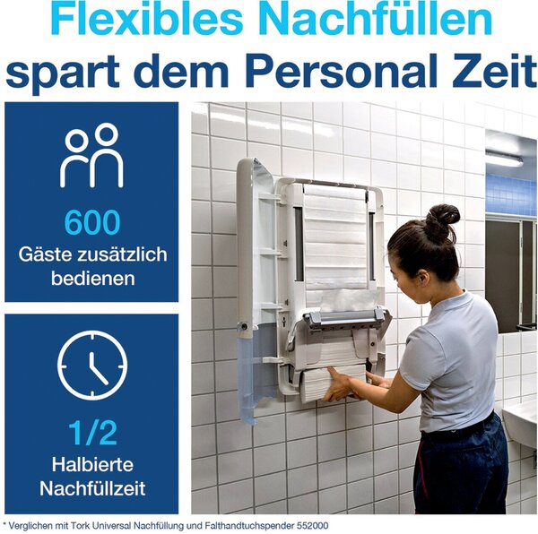 Abbildung 9 zu Artikel SCA100589, Person, Reinigen