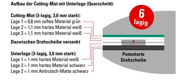 Abbildung 3 zu Artikel ECO733150
